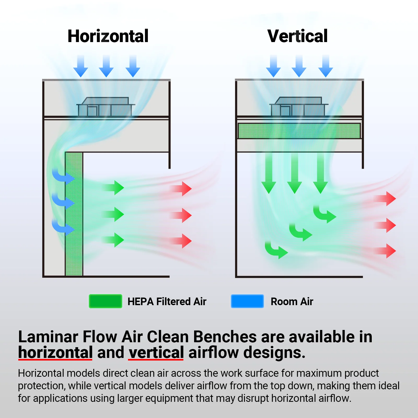 33.9″ Wide CB-H1 Horizontal Laminar Flow Clean Bench with HEPA Filtration & UV Sterilization | ISO Class 5 - Image 4