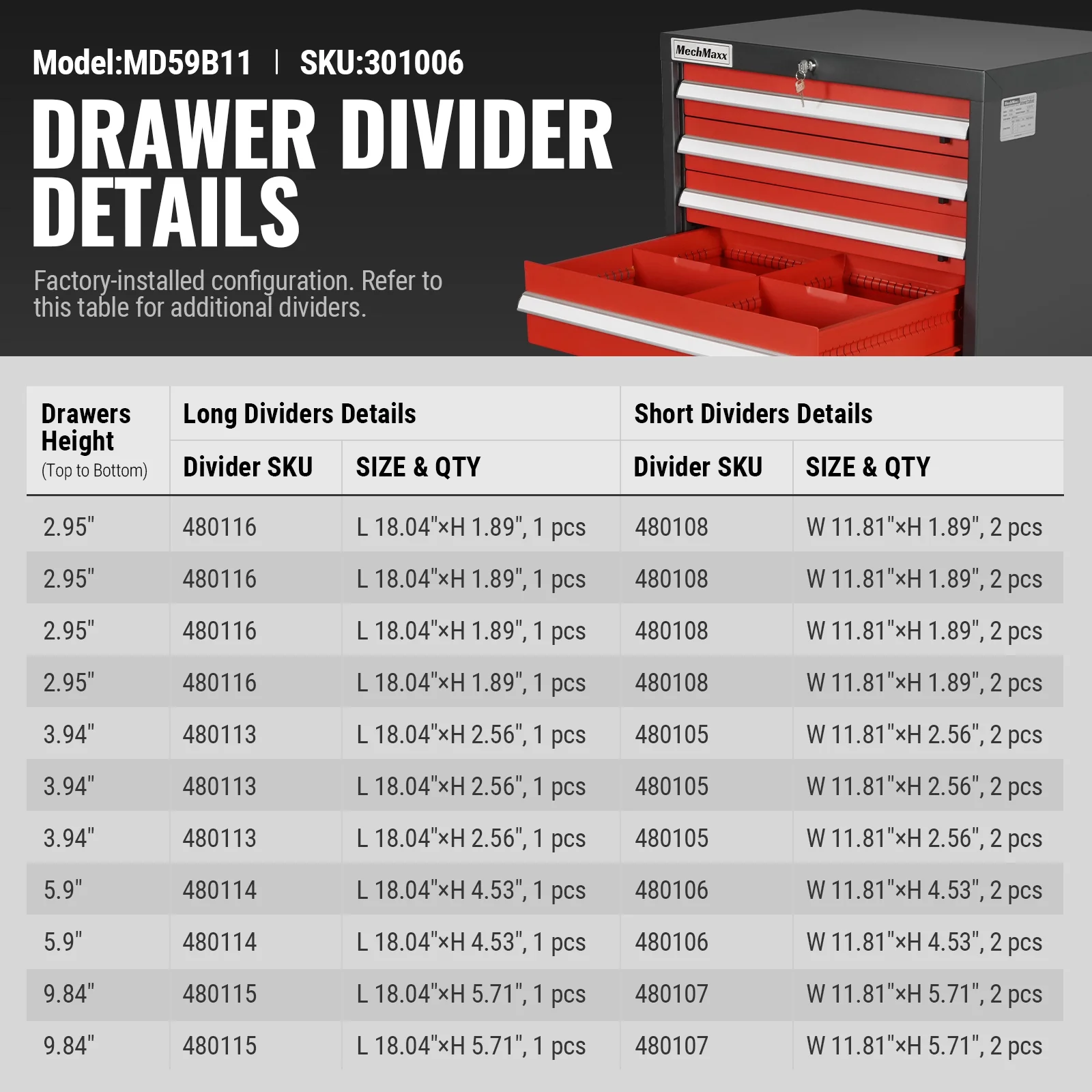 Heavy Duty Modular Drawer Cabinet - 11 Drawer 59" H x 28.5" W x 22.5" D Tool Storage Organizer,  Steel Construction - Image 3