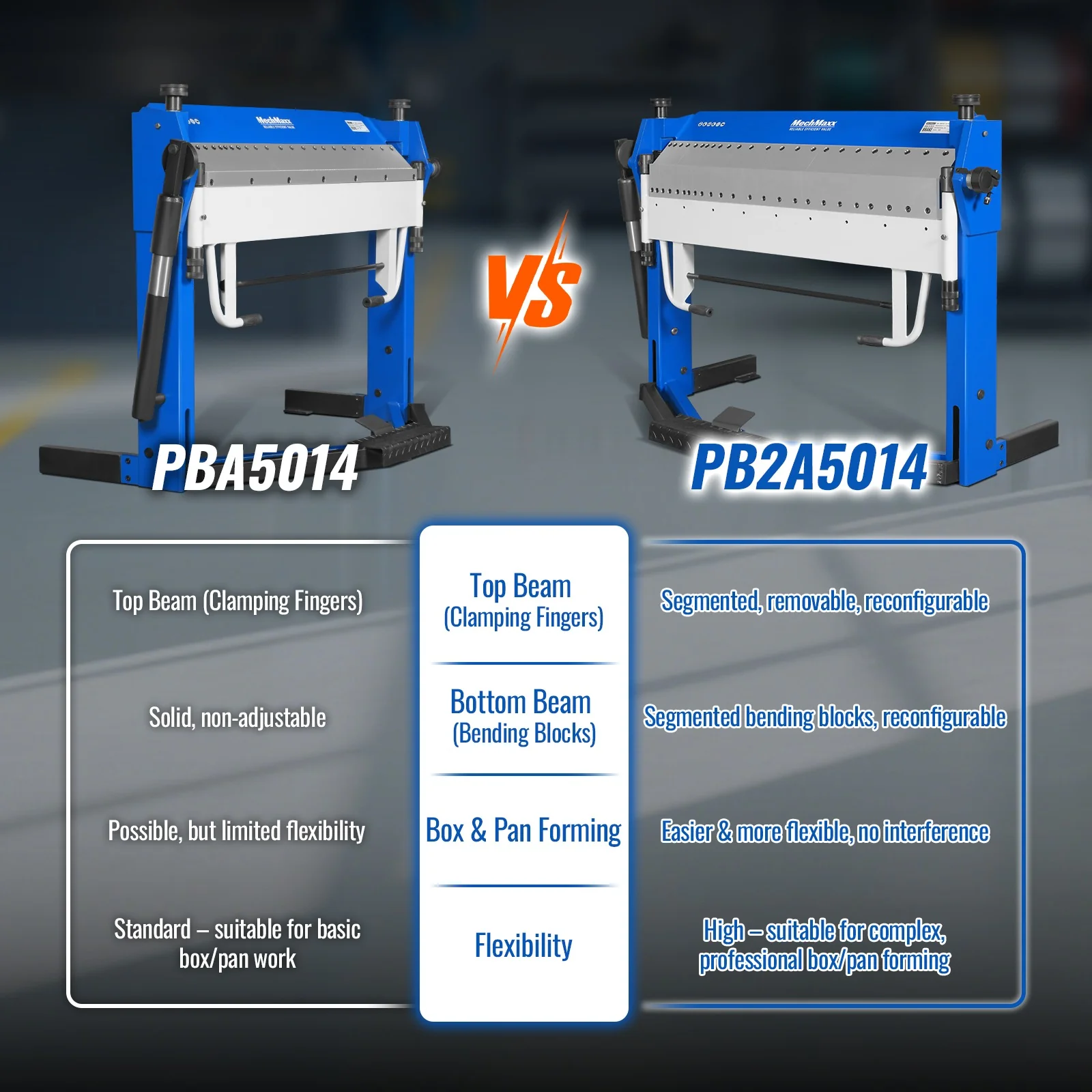 50-Inch Foot Clamp Pan and Box Brake, Light Duty Sheet Metal Folding Machine, 0–135° Bending Angle, 1.9" Clamping Lift, 2" Box Depth PBA5014 - Image 9